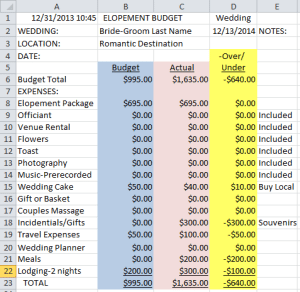 Elopement Budget