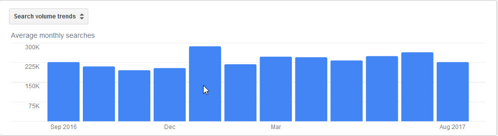 Fewer Big Weddings