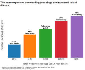 elopement vs big wedding