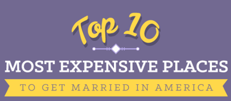 Where are the most expensive places to get married in America?