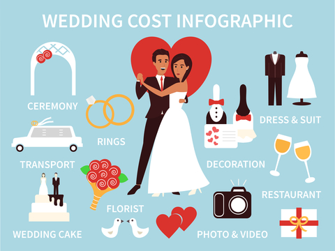 Will High Wedding Costs Make You Elope?