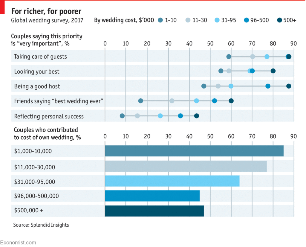 expensive weddings