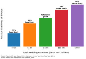 Wedding Plans Change